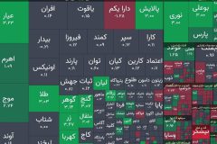 ۷ ریسک بازار سرمایه و راهکارهای پیشنهادی